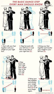 How to 2 Step Dance: A Guide to the Art of Dance with Insightful Views